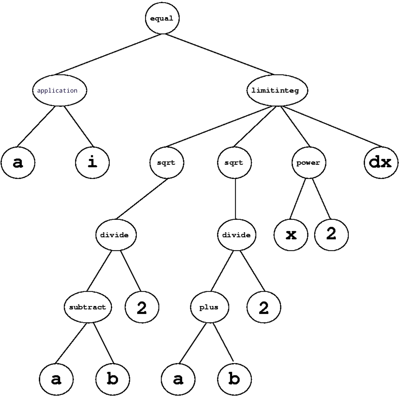 tc graph
